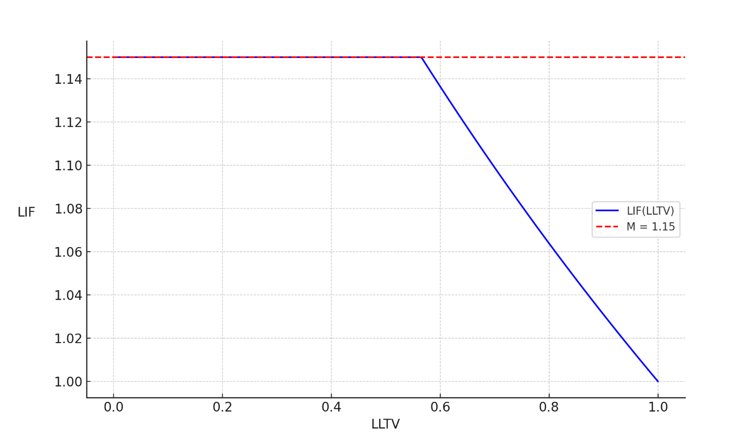 Liquidation Mechanisms in DeFi